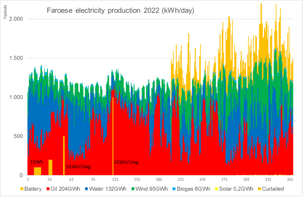 Orkukeldur í elframleiðslu